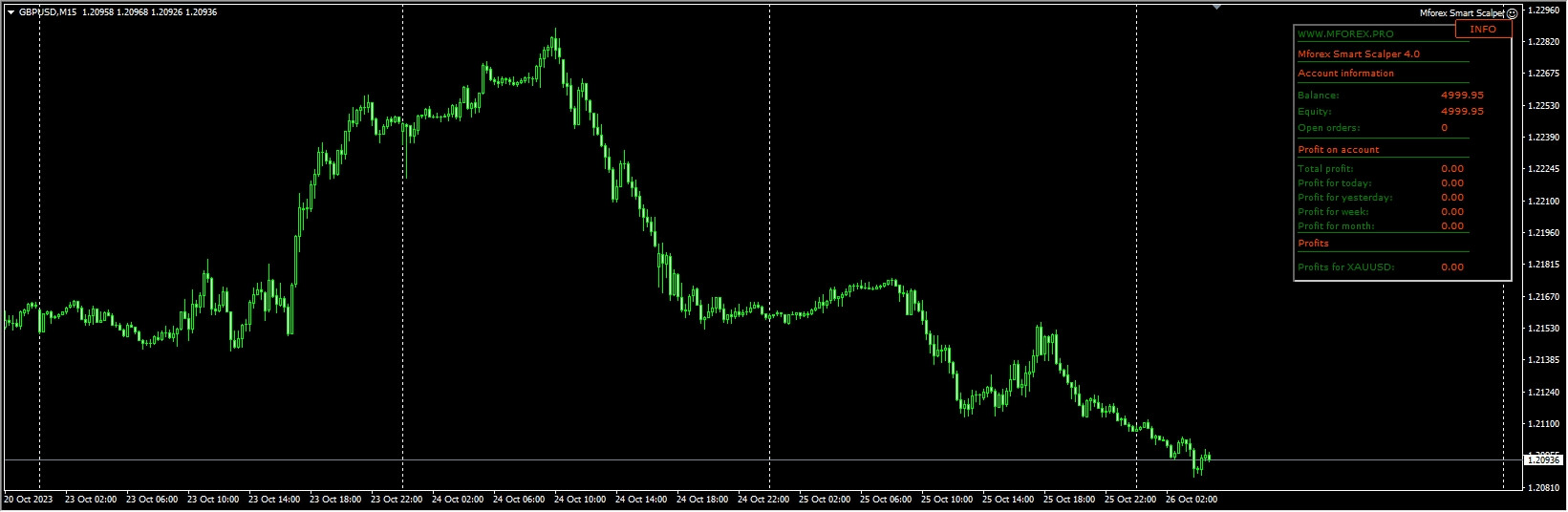 Mforex smart scalper screenshots