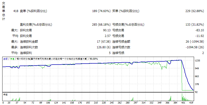 AF-Investment Resume Screenshot