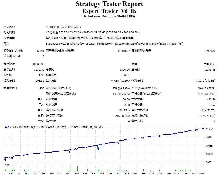 Expert_Trader_V6_fix screenshot