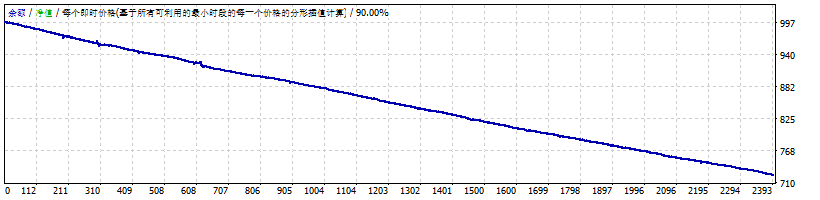 Moving average template MT4 #1 #3 #2 #2 #2 #2 screenshot