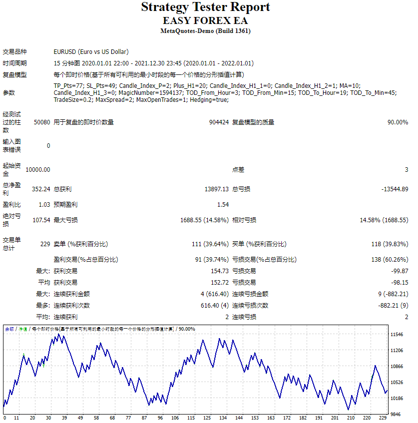 Simple Forex EA screenshot