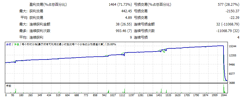 EA Profit Screenshot