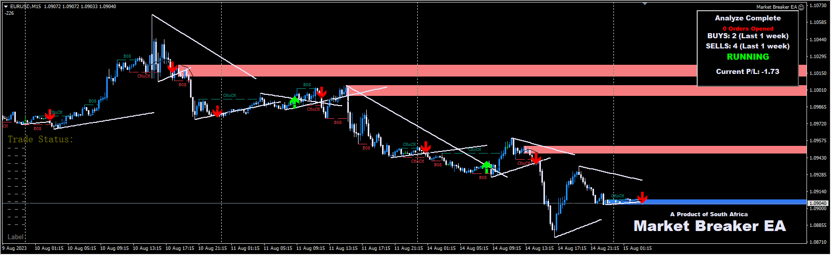 Market Breakout Indicator and EA v2.0 screenshots