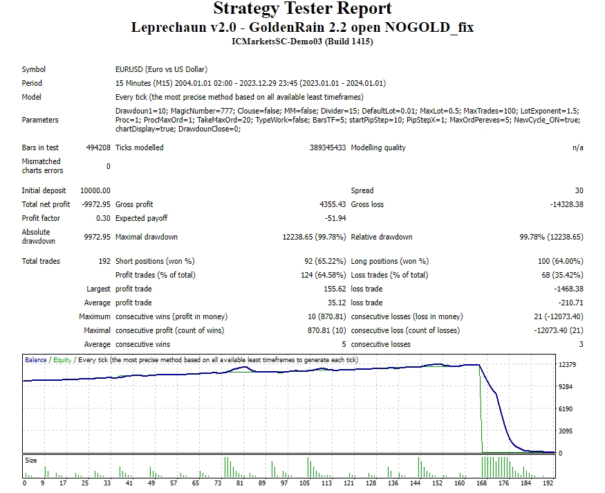 Leprechaun v2.0 – GoldenRain 2.2 Open NOGOLD_fix screenshots