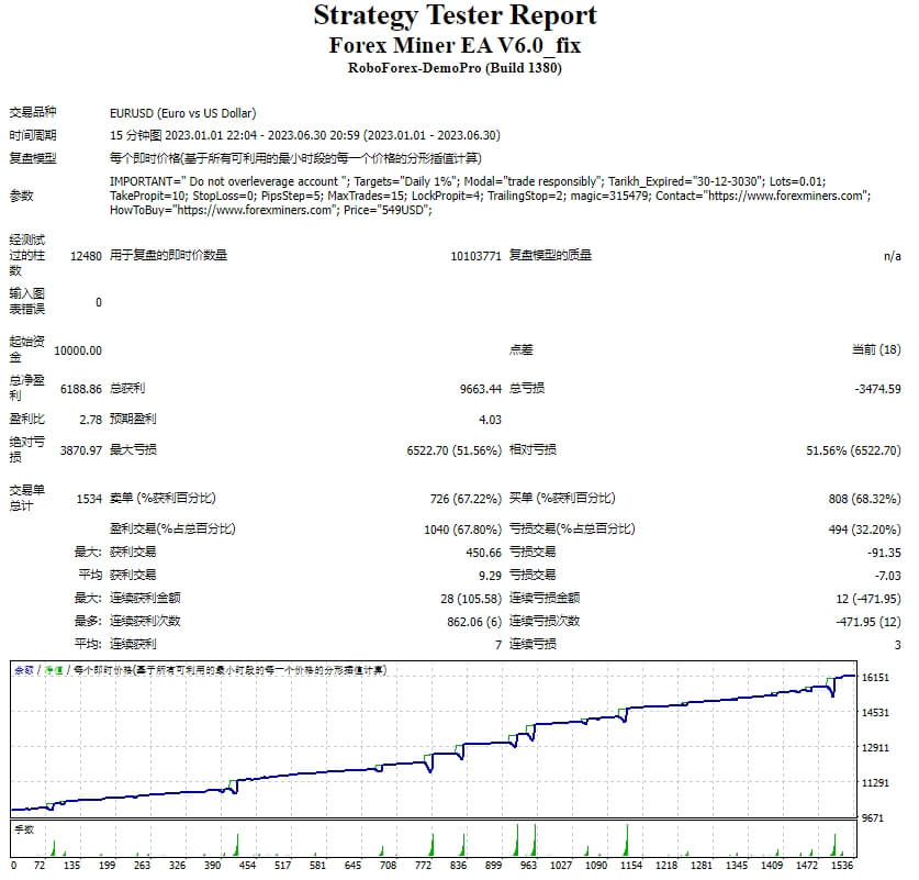 Forex Miner EA V6.0_fix screenshot