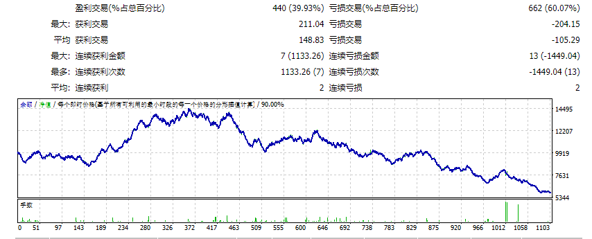 Sto-RSI-MACD screenshot