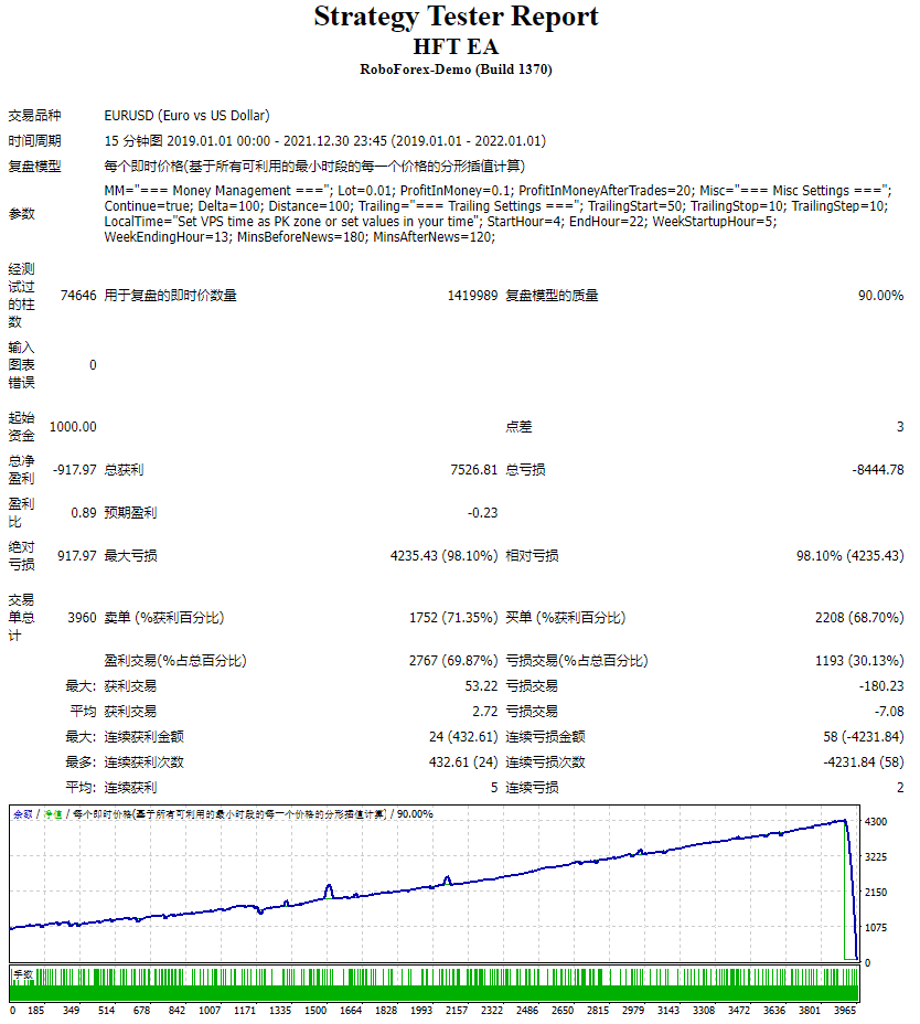 High frequency trading EA v1.0 screenshot