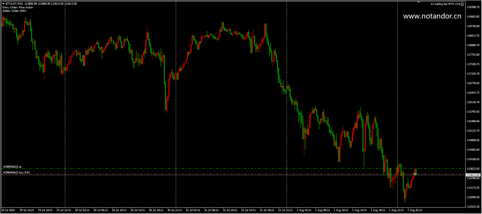 Artificial intelligence trading robot MT4 v3.0 screenshot