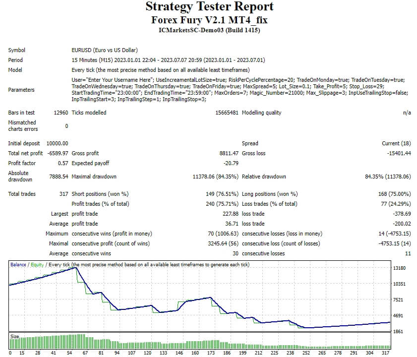 Forex Fury V2.1 MT4_fix screenshot