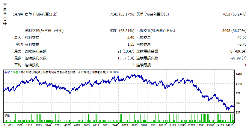 Hard scalper screenshot
