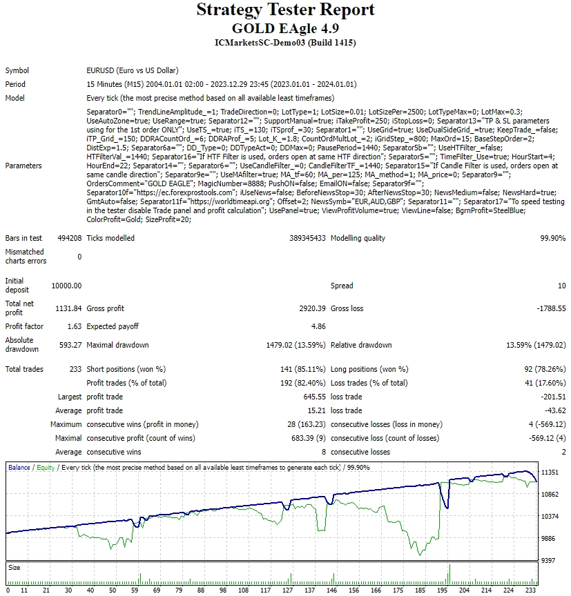 GOLD EAgle EA V4.9 Nodll with MT4 package screenshots