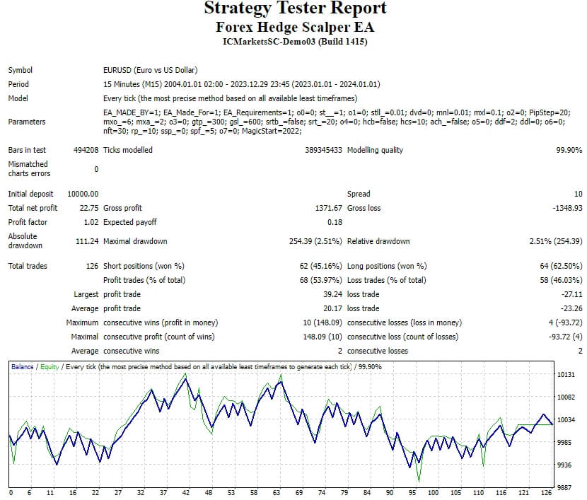 Hedging scalper EA_fix screenshot