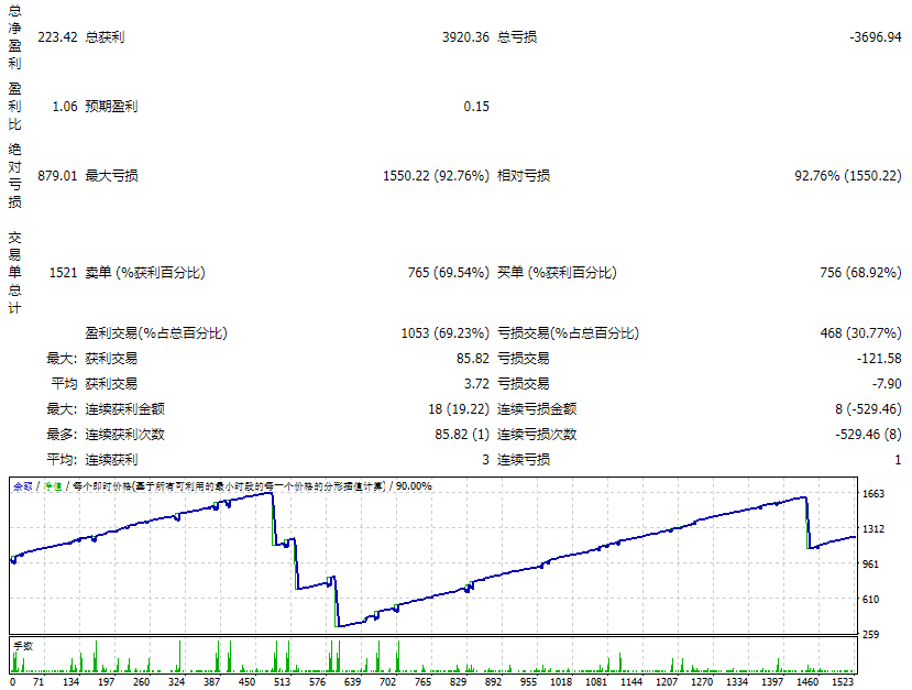 MeetAlgo_MovingAverageEA_MT4 screenshot