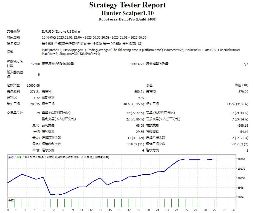 Hunter Scalper 1.10 screenshots