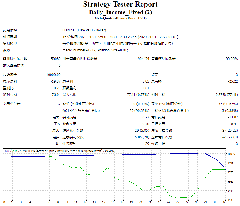 Fixed daily income (2) screenshots