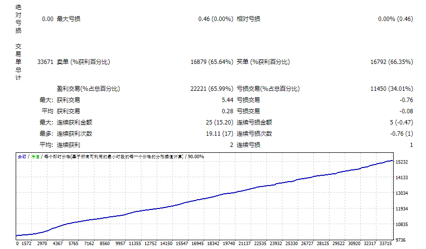 FOREX-VOLD v6.04_fix screenshot