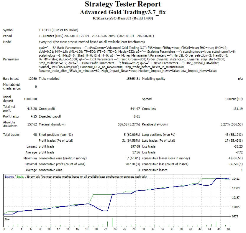 Advanced Gold Tradingv3.7_fix screenshot