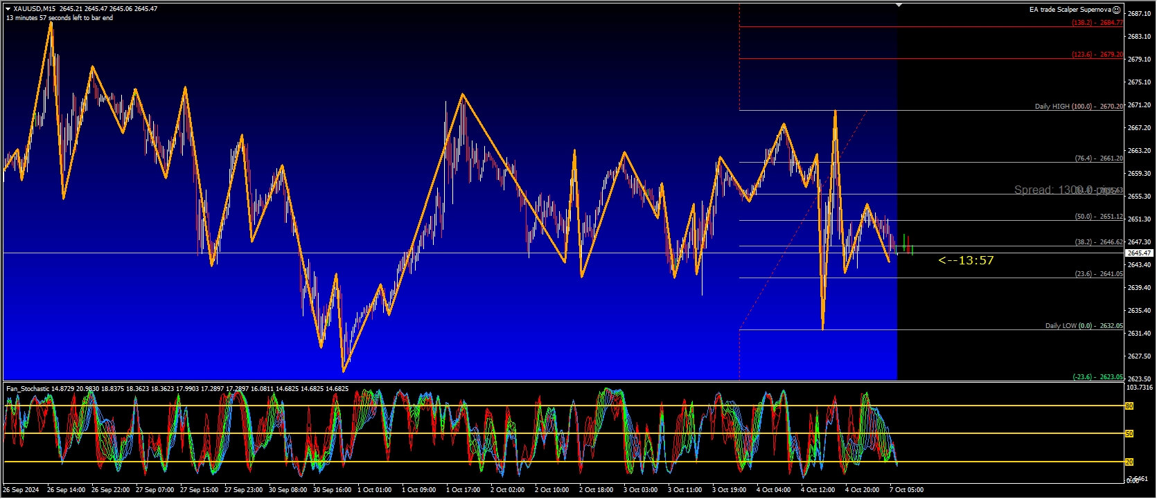 EA Trading Scalper Supernova Screenshot