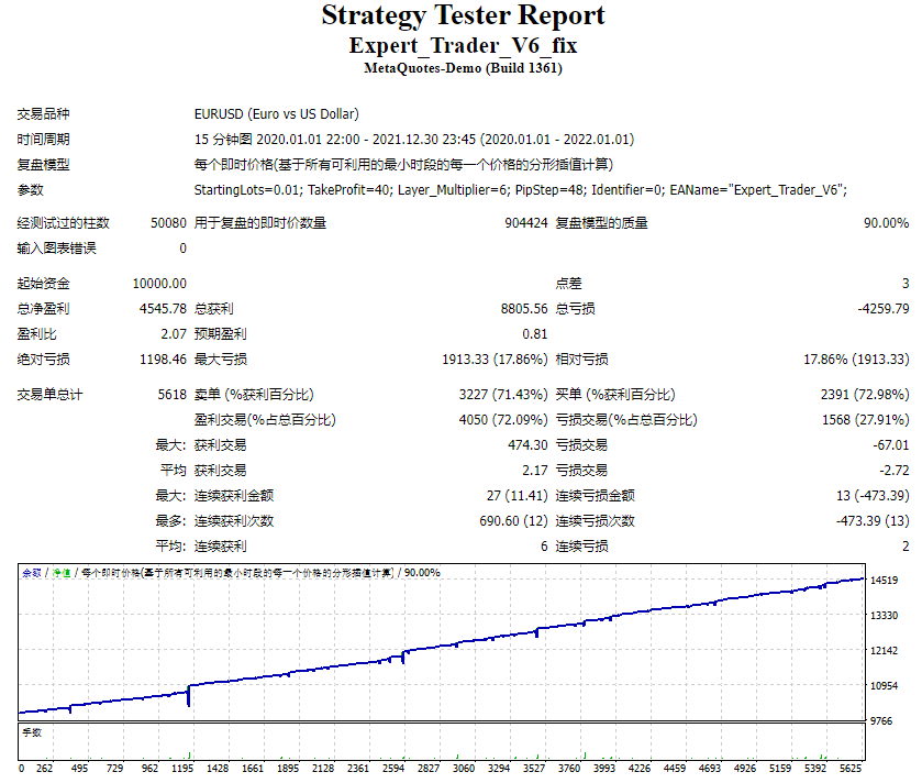 Expert_Trader_V6_fix screenshot