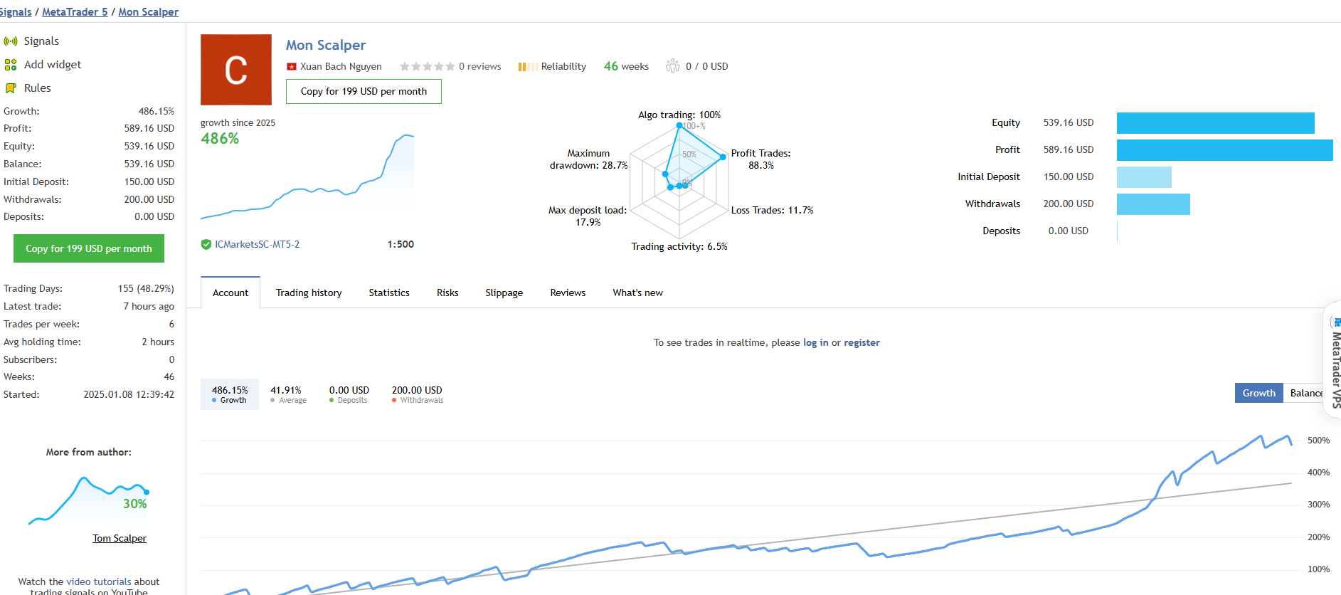 Monday scalper EA screenshot