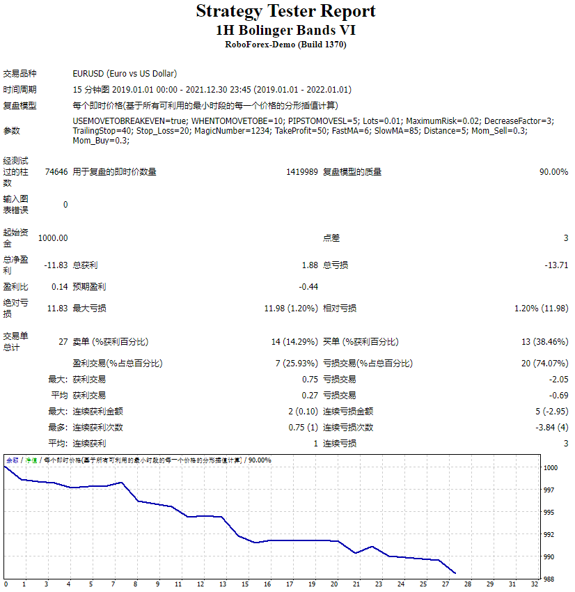 1H Bollinger Bands VI screenshot