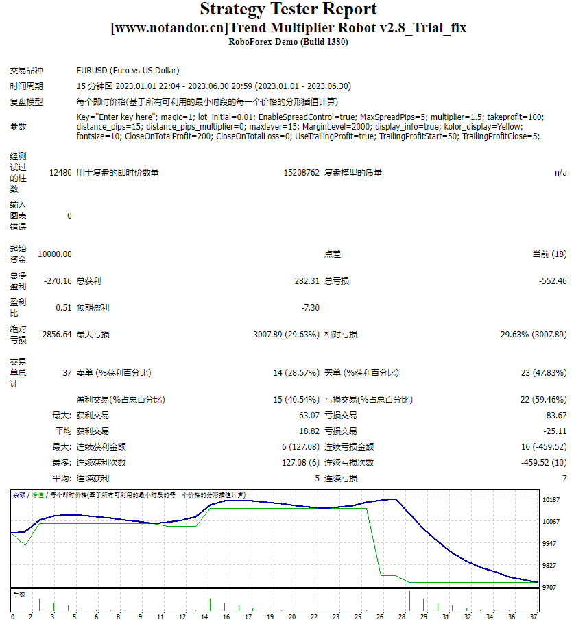Trend Multiplier Robot v2.8_Trial_fix screenshot