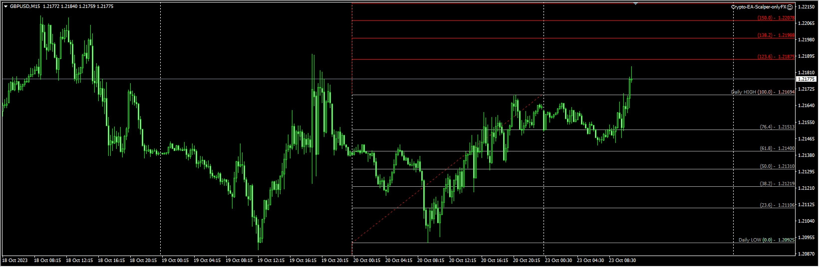 Crypto-EA-Scalper-onlyFX EA screenshot