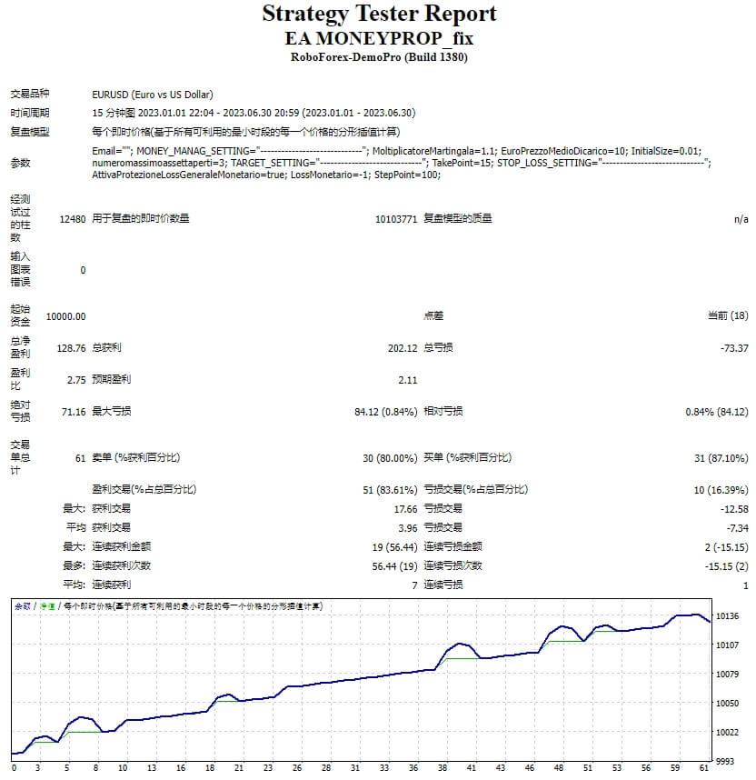 EA MONEYPROP_fix screenshots