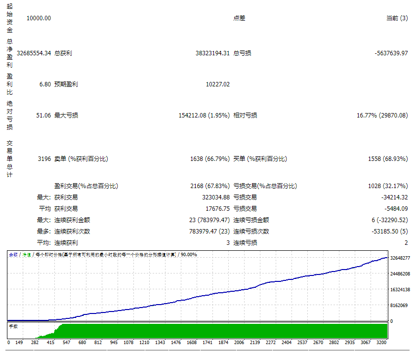 Project Evolution Breakthrough Scalper MT4 Screenshot