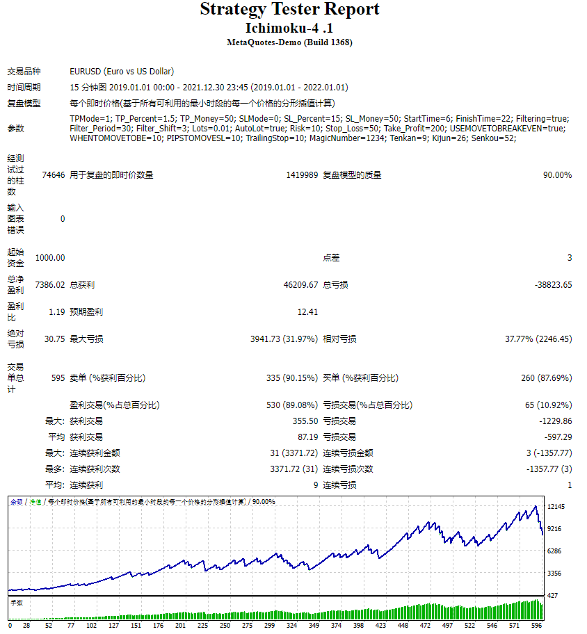 Ichimoku-4.1 Screenshot