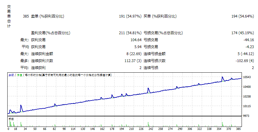 Visual scalpers screenshots