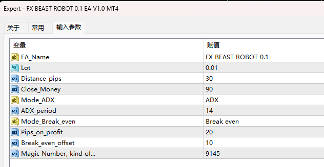 FX Beast Robot 0.1 EA V1.0 MT4 Screenshots