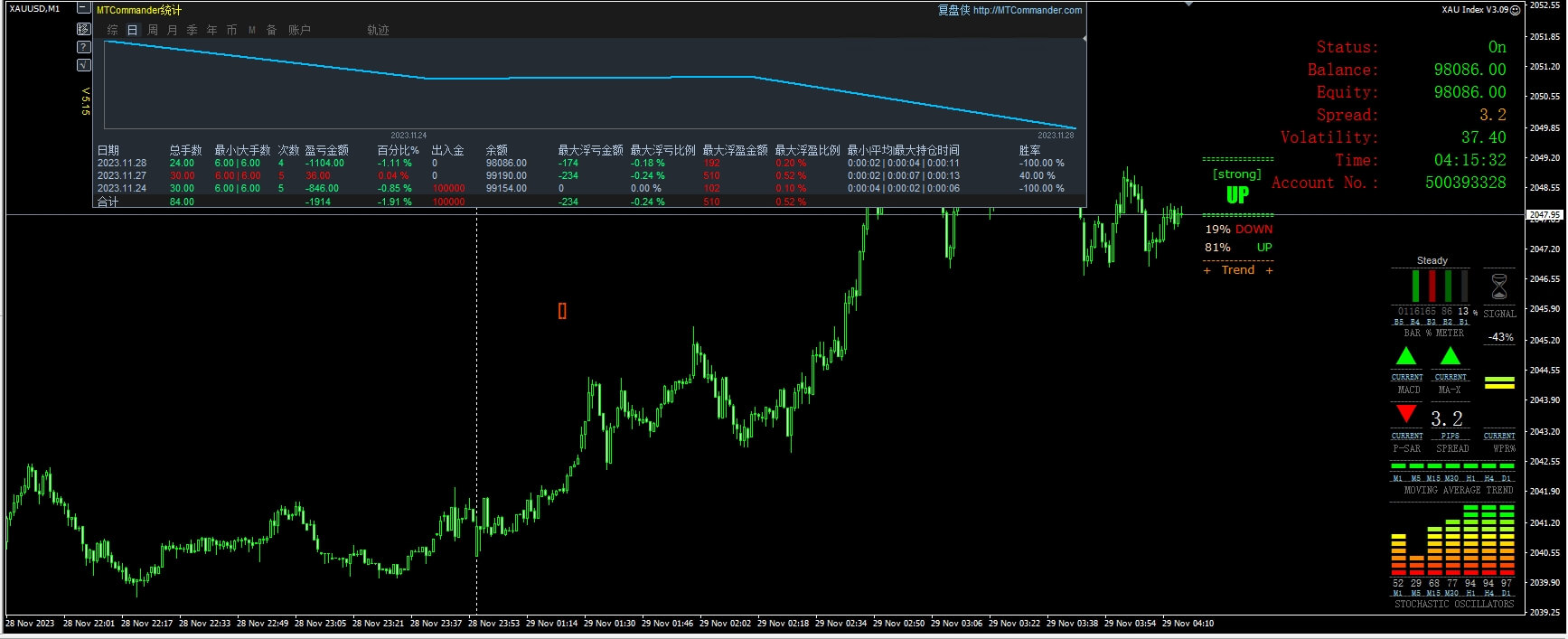 XAU Index V3.09 screenshot