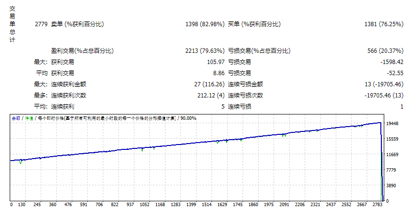 Mql4CodersRobot_Version3_93_fix screenshot