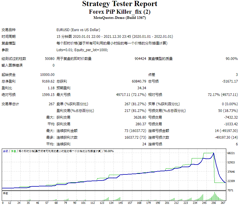 Forex PiP Killer EA Screenshots