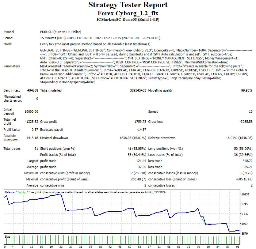 Forex Cyborg_1.2_fix screenshot