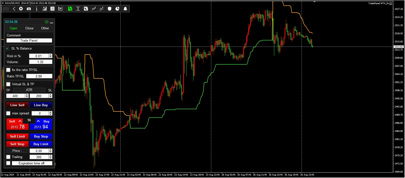 Trade panel MT4 screenshot