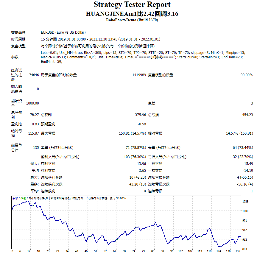 HUANGJINEAm1 pulled back 3.16 from 2.42 screenshot