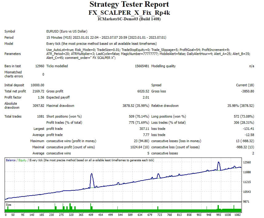 FX_SCALPER_X_Fix_Rp4k screenshot