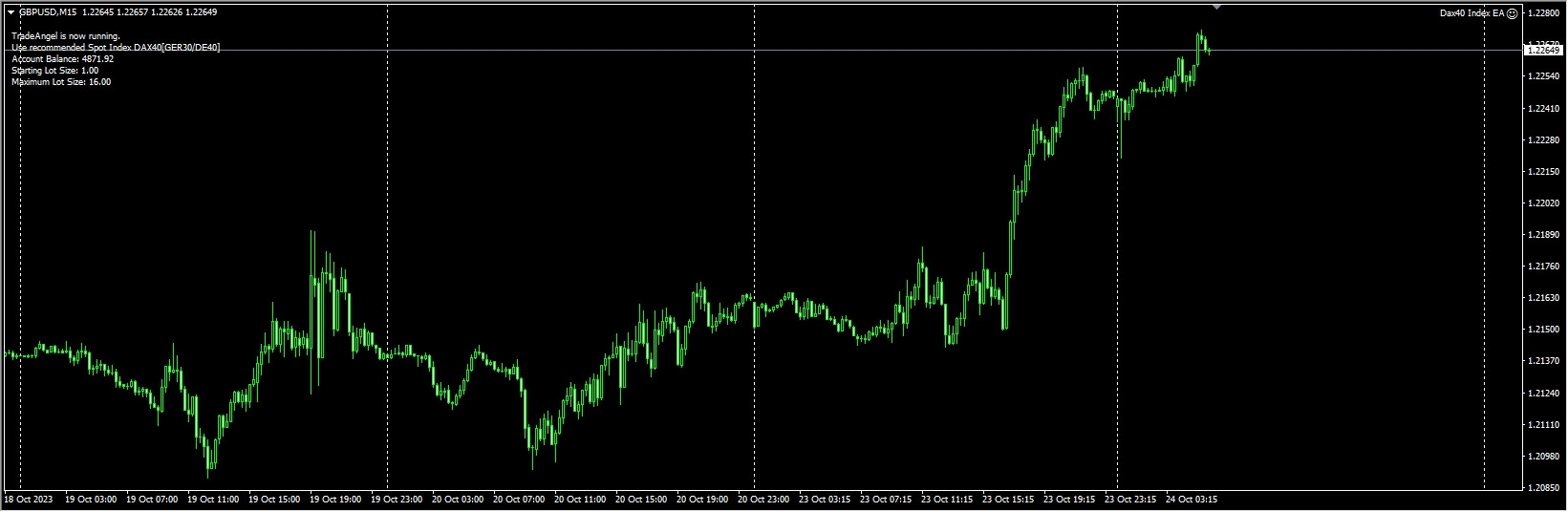 Dax40 Index EA screenshot