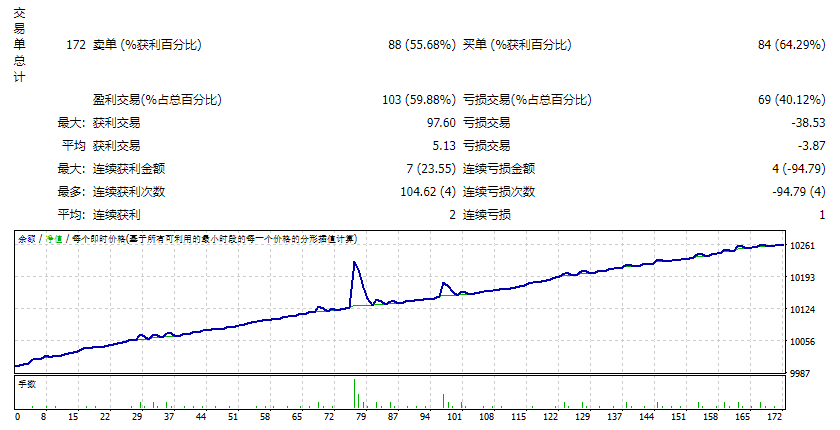 Screenshot of Vision Scalper V6 with news Filter_fix