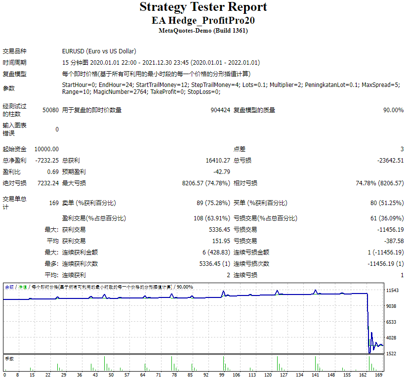 EA Hedging_ProfitPro20 screenshot