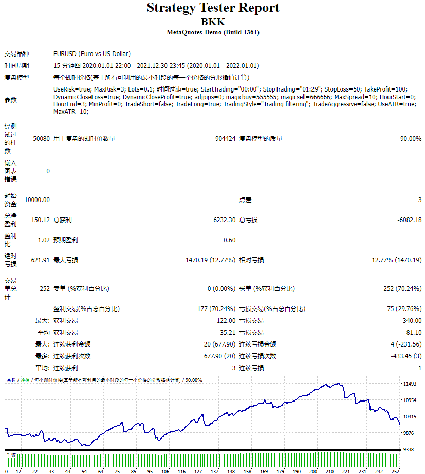 BKK scalper screenshot