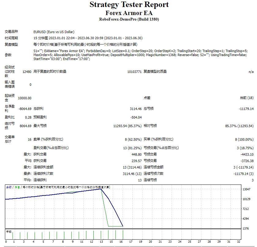 Forex Armor EA screenshots