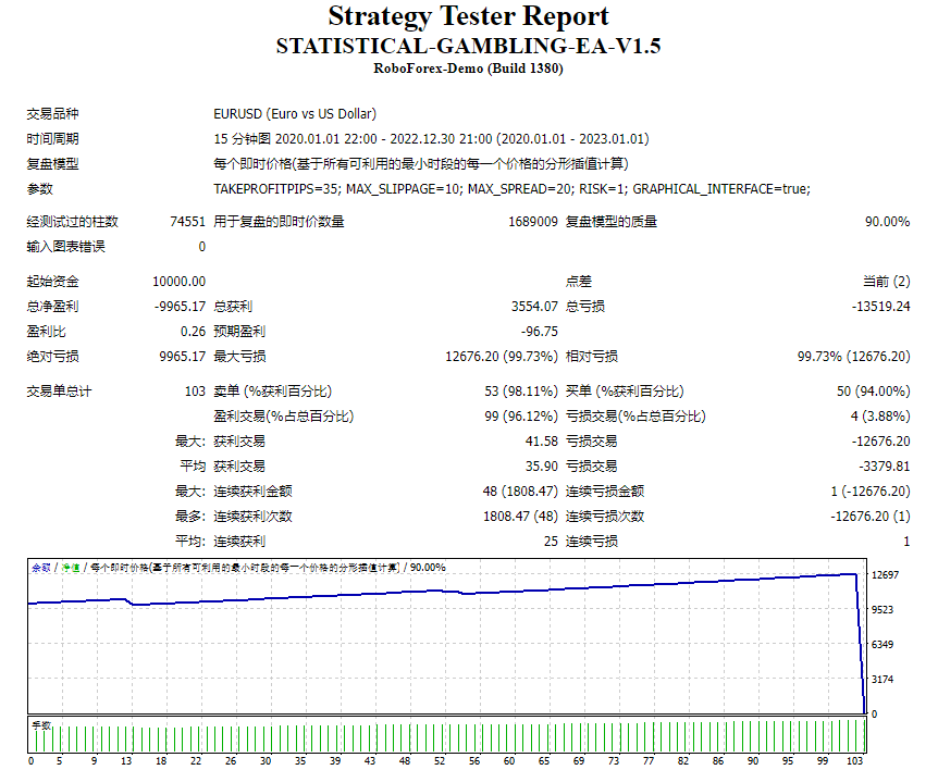 Statistics-Gambling-EA-V1.5 Screenshot