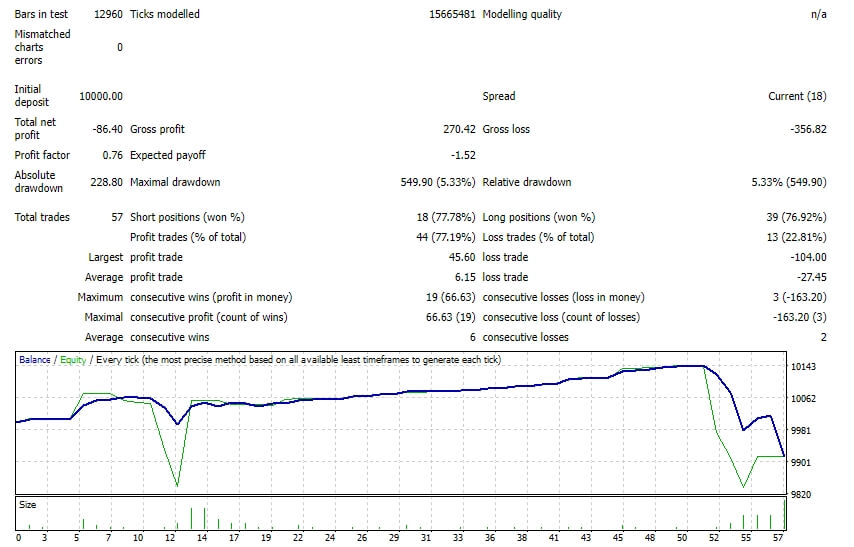 Adaptive trading EA_fix screenshot