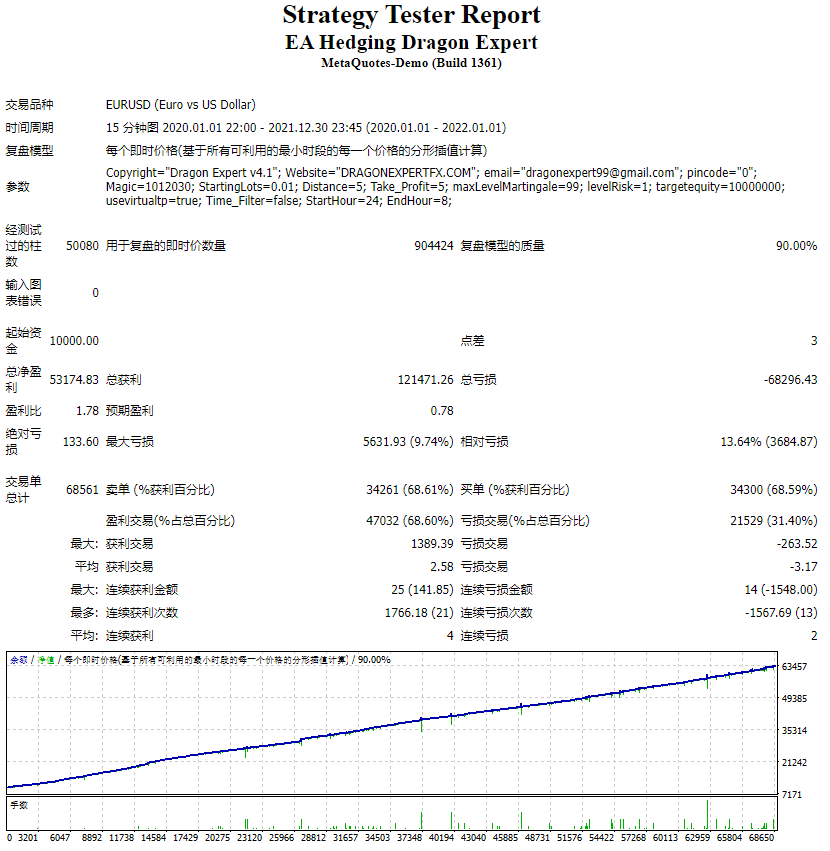 EA Hedge Dragon Expert screenshot