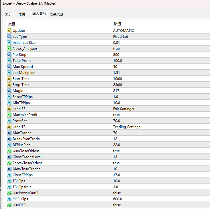 Deep+ Scalper EA V5.0 MT4 (Master Edition) Screenshots