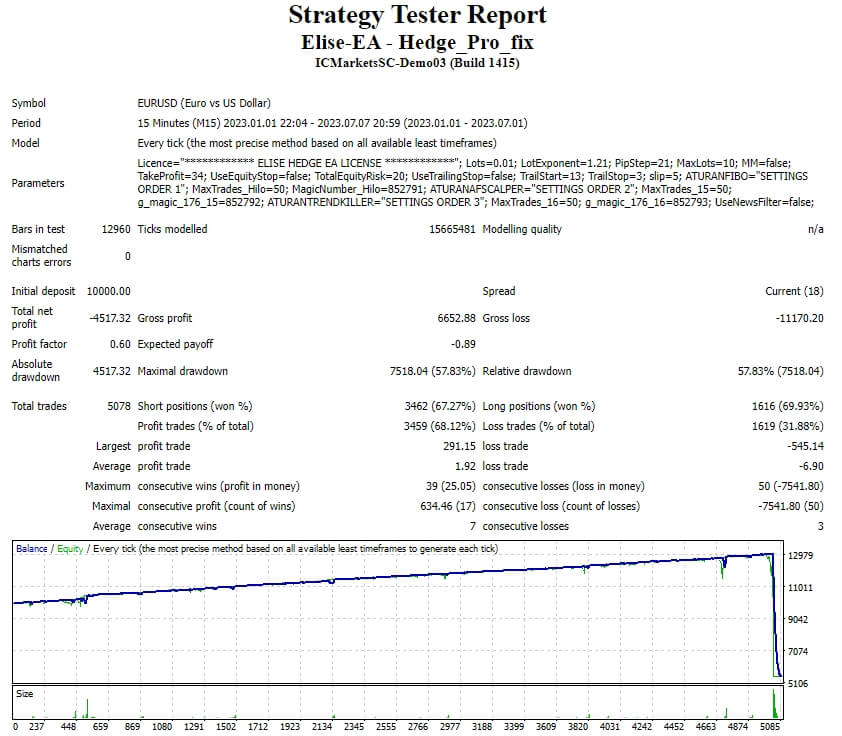 Elise-EA – Hedge_Pro_fix screenshot