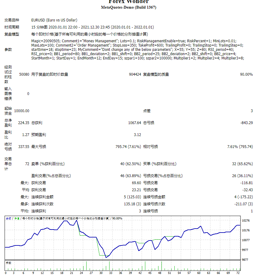Forex Miracle Screenshot